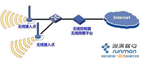 無(wú)線標(biāo)準(zhǔn)