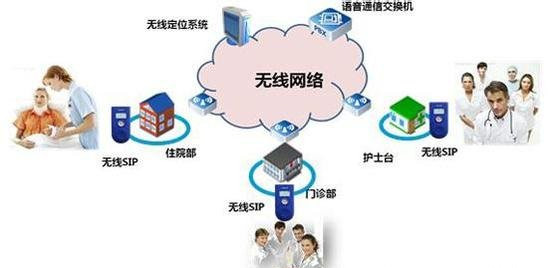 基于無線覆蓋環境下的移動互聯網走進傳統醫療