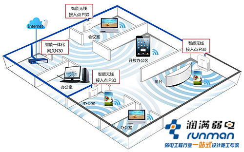 局域網熱點應用
