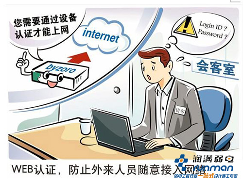 認證訪問網絡
