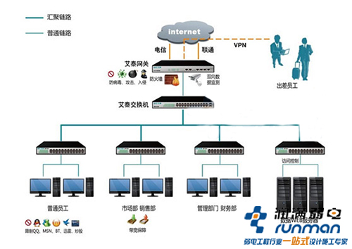 企業網絡覆蓋方案圖