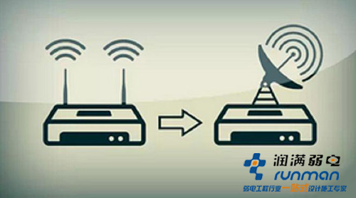 無(wú)線變雷達(dá)