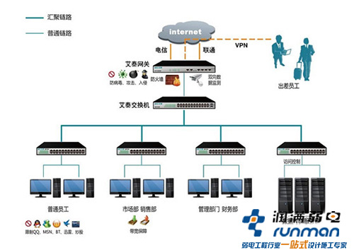 企業(yè)無線網絡的安全強化措施