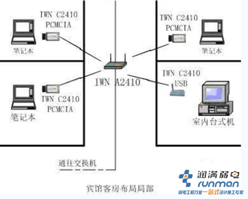普通客房用戶wifi