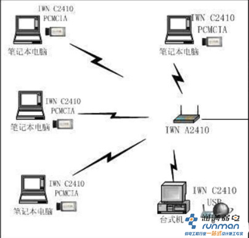 會議大廳wifi