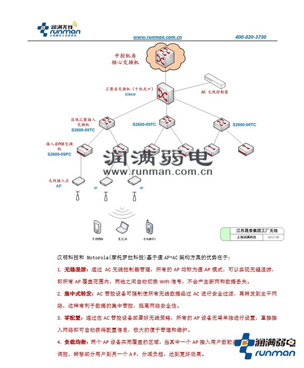 富士達電梯方案截圖