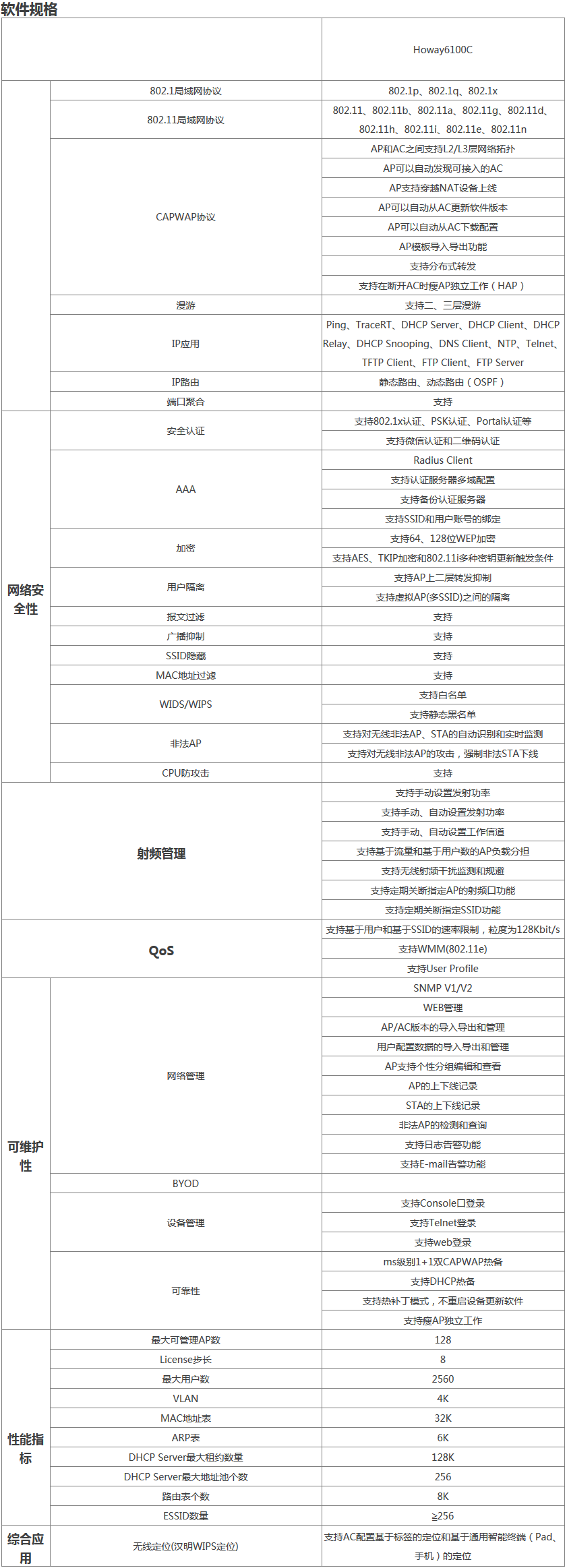 Howay6100C無線控制器 軟件規格.png
