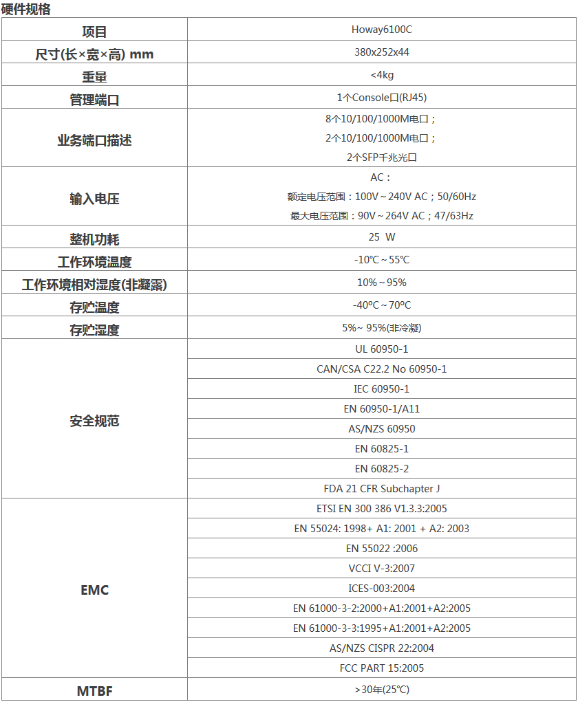 Howay6100C無線控制器 硬件規格.png