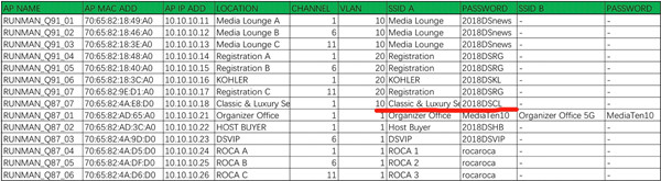 無線wifi網(wǎng)絡(luò)覆蓋區(qū)域劃分列表